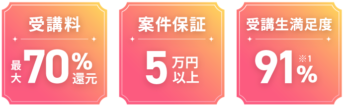 受講料最大70％還元 案件保証5万円以上 受講生満足度91％