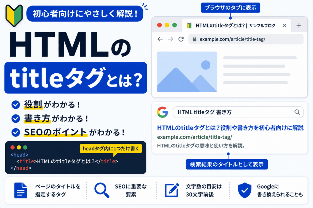 HTMLのtitleタグとは？SEOに強い書き方や書き換え対策を解説 - 忍者CODEマガジン